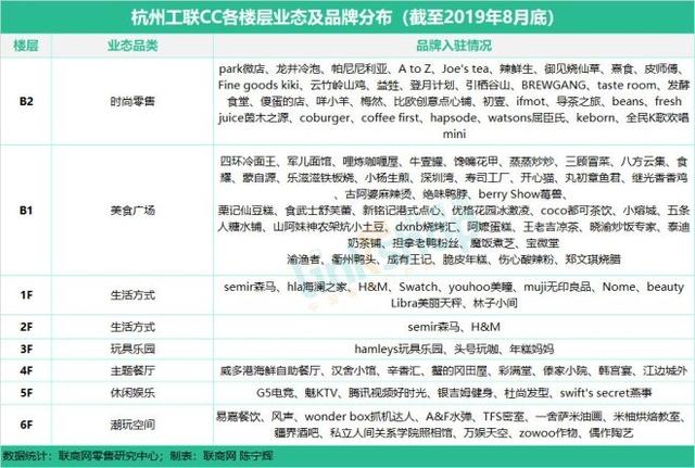 杭州购物中心排名，杭州17座购物中心（杭州有哪些商业购物中心）