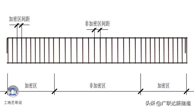 钢结构基础图，结构钢筋89种构件图解一文搞定