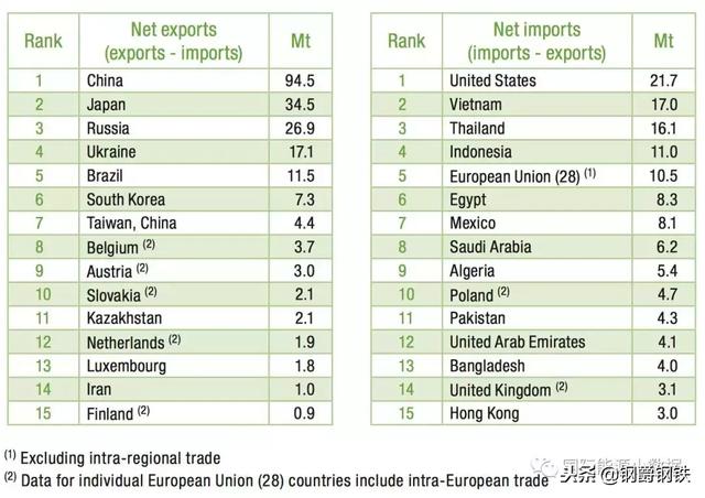q355钢材与q355b钢材的区别，s355jr对应国内材质