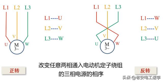 电机正反转控制电路图，电动机正反转自锁互锁电路图