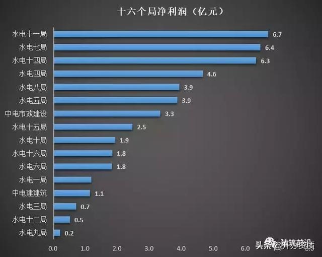 中国水电十四局，水电四局与水电十四局哪个好