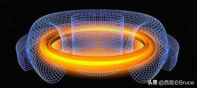 目前研究的核聚变原理，核聚变、核裂变的时候