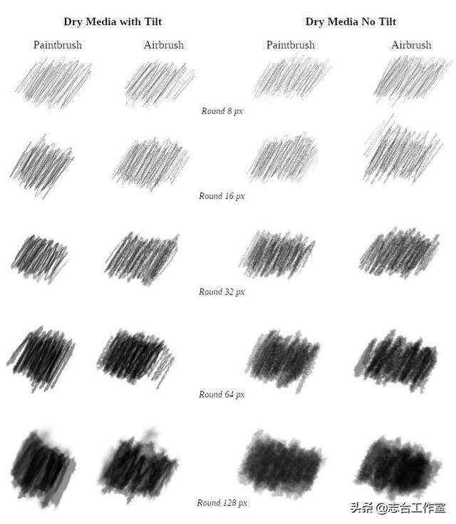 值得推荐的绘画软件，9个绘画软件推荐