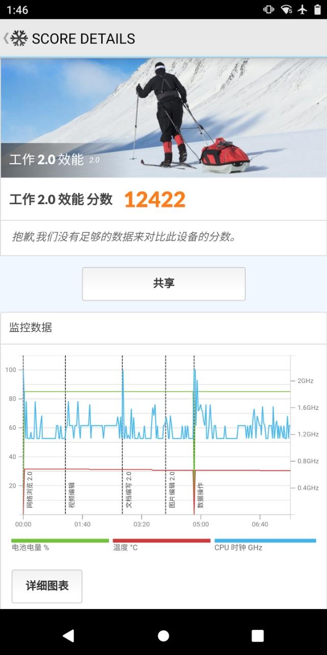 骁龙865跑分，骁龙865手机跑分实测（骁龙865处理器的安兔兔跑分）