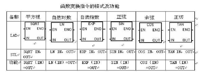 西门子S7-200plc变量怎么设置，S7-200初学中的一些总结
