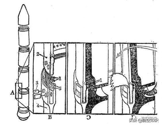 人类史上十大航天事故，纪念那些踏入天上宫阙的英雄