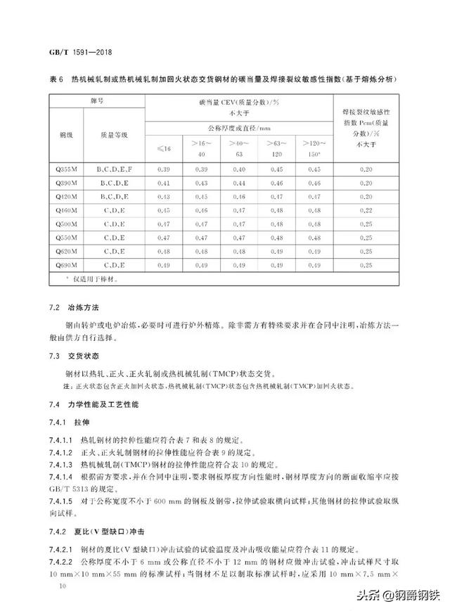 q355钢材与q355b钢材的区别，s355jr对应国内材质