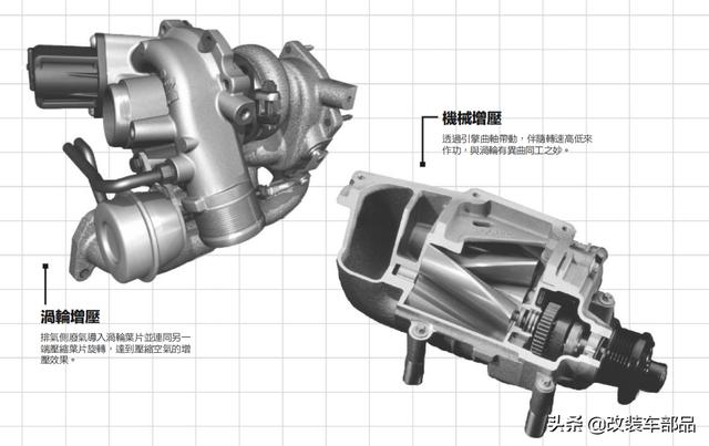 涡轮增压发动机，发动机涡轮增压的基本类型（集涡轮增压和机械增压的优点于一身）