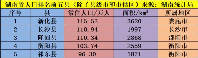 湖南人口最少的前十个县，因为一个名字与衡阳结下不解之缘