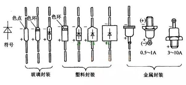 二极管正负极判断，怎么判断二极管正负极（二极管正负极如何判断）