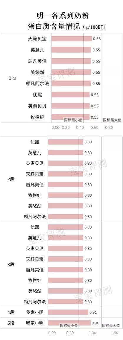 明一奶粉怎么样，明一奶粉的优缺点