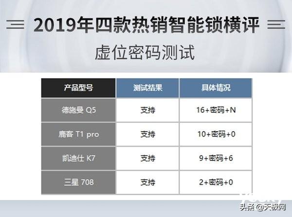 好汉指纹锁与鲁星指纹锁测评，指纹锁为什么越来越便宜了