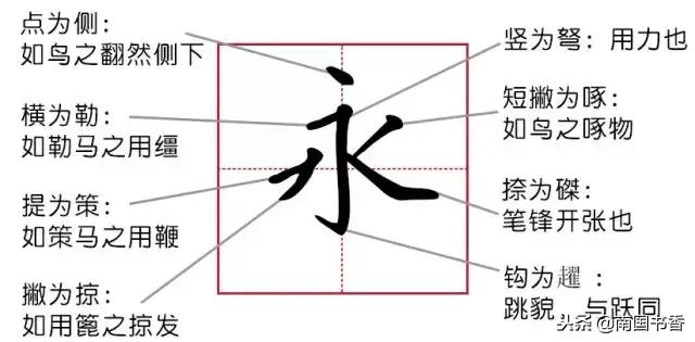 写出和水字有关的汉字，解决常用字第四期