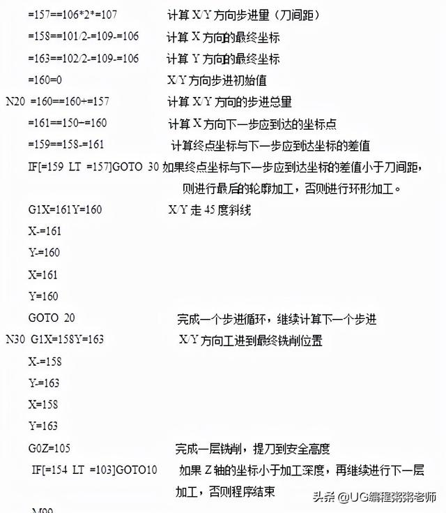 宏程序需要哪些知识点，数控编程宏程序学习资料集合