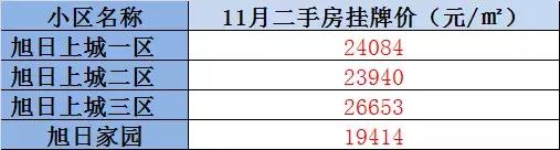 桥东二手房最新出售信息，张家口桥东鱼山房价迈入“8000+”