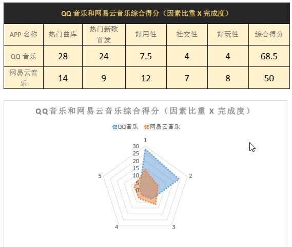 阿里音乐和网易云音乐哪个好，阿里领投网易云音乐