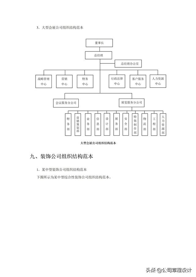 典型企业组织架构，各行业企业组织架构及部门组织结构设计