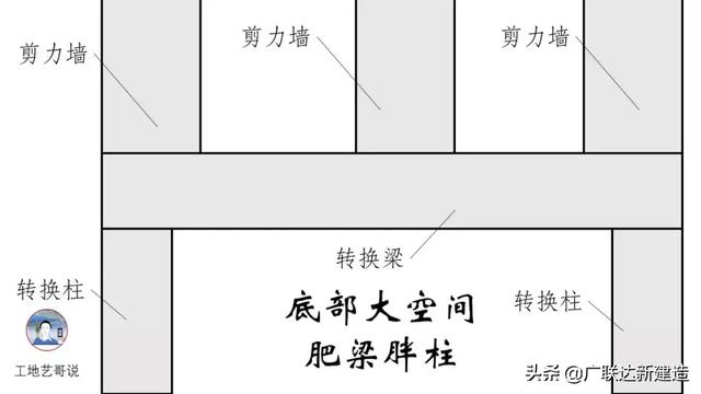 钢结构基础图，结构钢筋89种构件图解一文搞定
