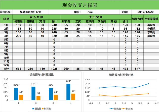 最实用的财务表格，36份常用Excel财务月报表