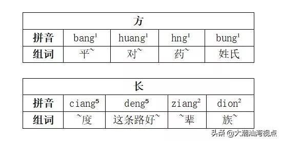 潮汕方言话怎么说，一秒学会潮汕话