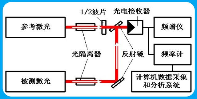 光速推导公式详细讲解，质能方程有多厉害