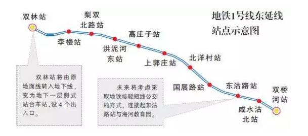 津南咸水沽最新规划图，津南区咸水沽要开挂了