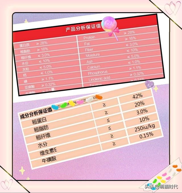 猫粮应该怎么喂，怎样的猫粮让猫吃着放心