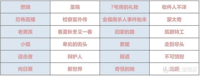 十大必看经典韩国电影，24部精选韩国高分电影