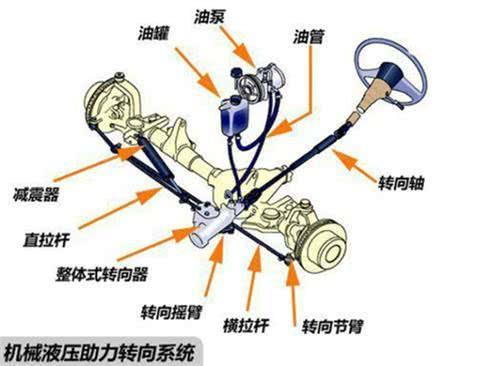 电子液压助力和电动助力的优缺点，电动助力与液压助力的区别。