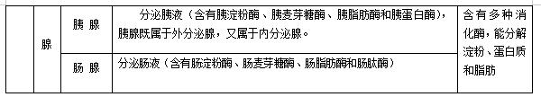 初中生物知识点，初中生物知识点归纳全套（<最全>初中生物知识点归纳汇总）