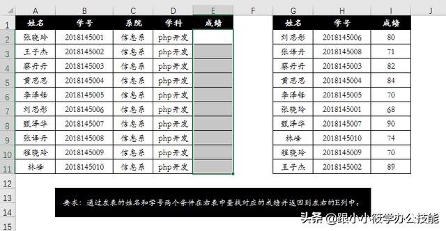 多条件查找函数，excel怎么设置有条件查找（Excel中的Vlookup函数）