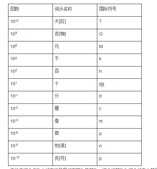 g的读法和发音，声母g的发音要点和相关字词发音练习