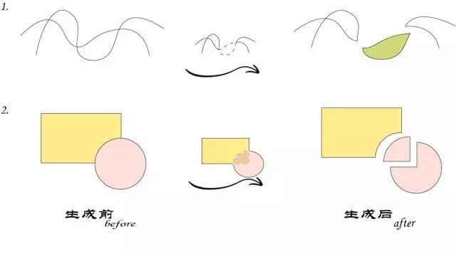 ai入门基础知识，ai必备100个基础知识（拓源讲堂<九>，AI技术介绍）