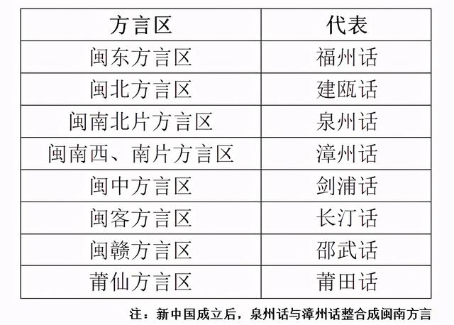 福建风情揭秘福建方言，福建话方言（“男人、女人”这俩词的叫法竟内含玄机）