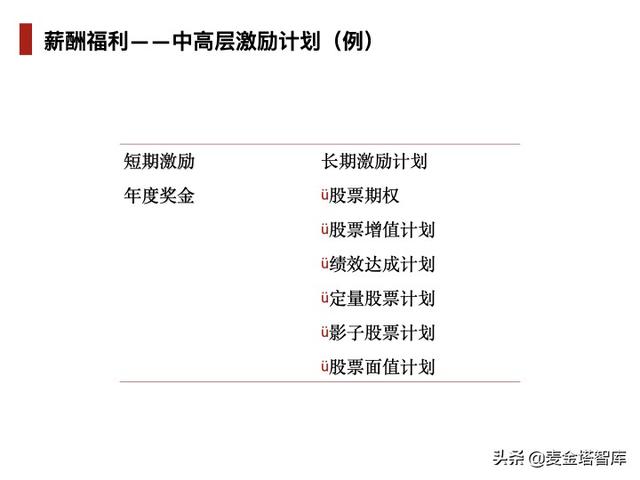 人力资源五大模块，人力资源六大模块详解