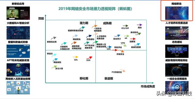 人工智能网络靶场，永信至诚：地位不断巩固