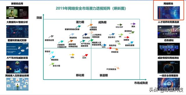 人工智能网络靶场，永信至诚：地位不断巩固