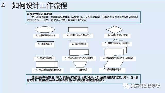 客户服务体系搭建，如何构建全面有效的客户管理体系