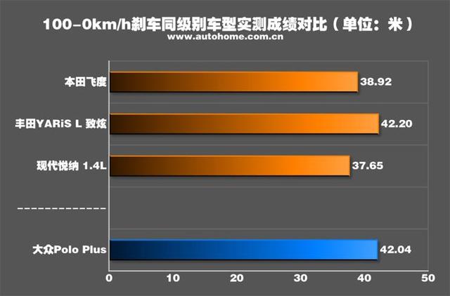 大众polo最新款测评，测试大众全新PoloPlus