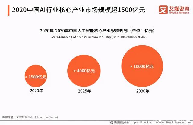 数据标注难不难做，你可能不太了解