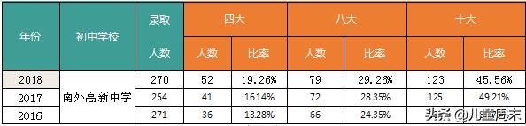 深圳南山外国语学校，南山外国语学校集团科华学校（南外集团再扩容）