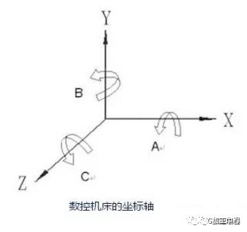 数控加工中心编程，数控加工中心编程入门零基础教程（CNC加工中心编程加工的一些小技巧）