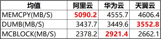 阿里云云服务器，阿里轻量云服务器测评