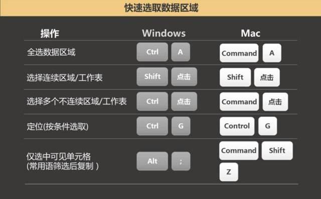 excel绝对引用的快捷键mac，Excel快捷键大全Windows和Mac版都在这