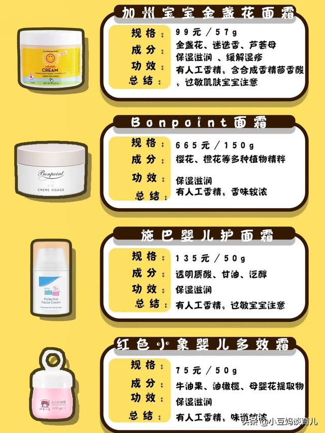 婴儿面霜十大排名保湿，公认最好用的宝宝面霜排名（提升肌肤内部的滋润功能）