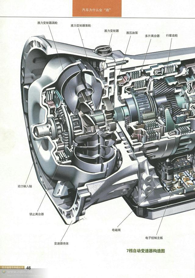 汽车结构图解剖图，汽车结构解剖图（原来这些汽车解剖图都是大师手绘出来的）