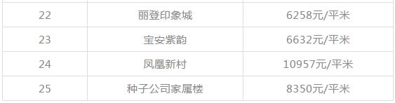 西安碑林区房价，西安二手房12月房价最新价格表（西安1300+小区房价、租金大曝光）
