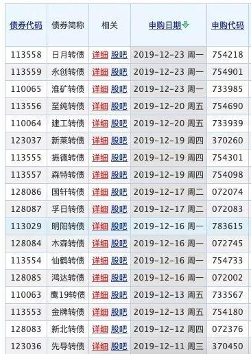 东方财富可转债，东方财富怎么申购可转债（谁会是东方财富可转债的最后一批接盘者）