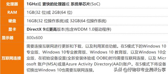 怎样安装纯净版系统，windows镜像重装系统步骤