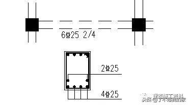 三维梁钢筋平法识图，基础梁钢筋图纸入门识图讲解